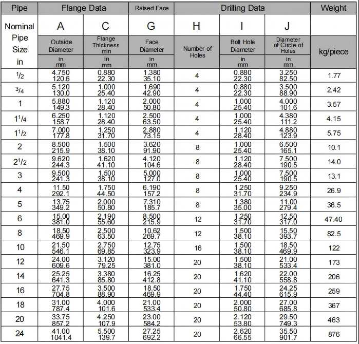Brida Ciega clase 900